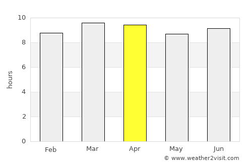San Juan average rain in April