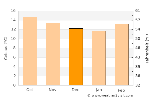 San Juan Teotihuacán average temperature in December