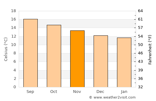 San Juan Teotihuacán average temperature in November