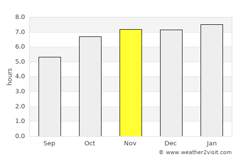 San Juan Tianguismanalco average rain in November