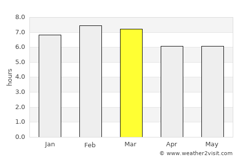 San Juan Tilapa average rain in March