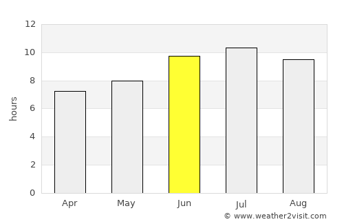 San Juan average rain in June