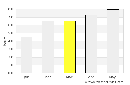 San Juan average rain in March