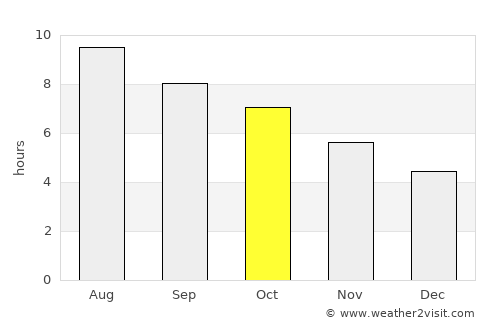 San Juan average rain in October