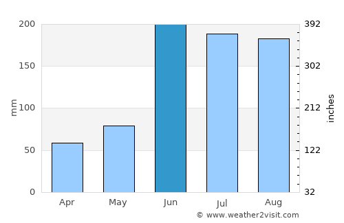 San Juan Xiutetelco average rain in June