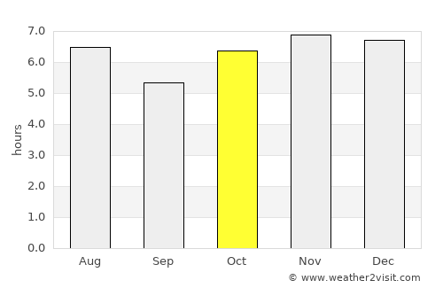 San Juan Xiutetelco average rain in October