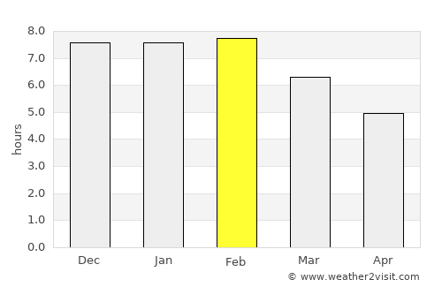San Julián average rain in February