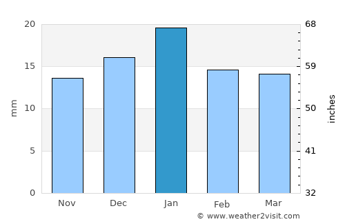 San Julián average rain in January