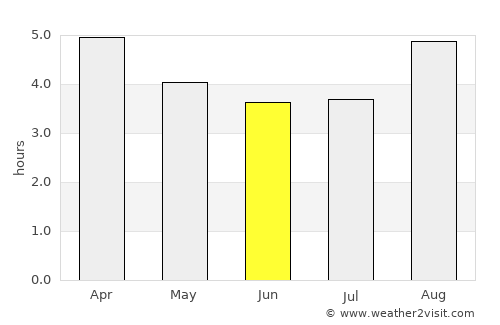 San Julián average rain in June