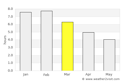 San Julián average rain in March