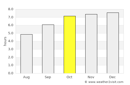 San Julián average rain in October