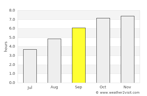 San Julián average rain in September