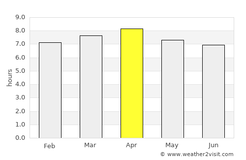 San Julian average rain in April