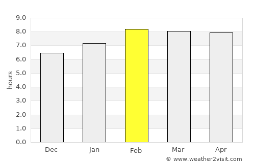 San Julián average rain in February
