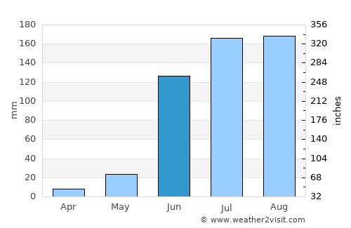 San Julián average rain in June