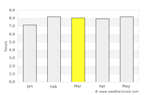 San Julián average rain in March