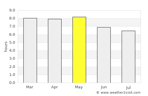 San Julián average rain in May