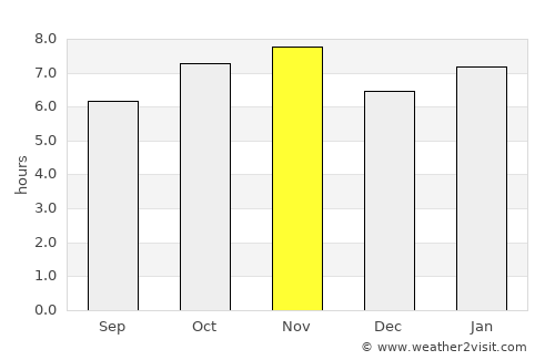 San Julián average rain in November