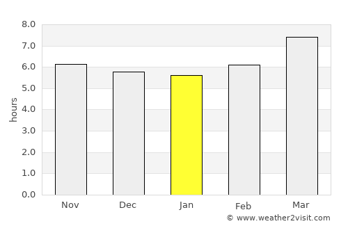San Julian average rain in January