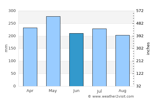 San Julian average rain in June