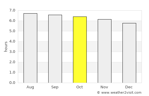 San Julian average rain in October