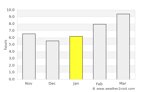 San Leandro average rain in January