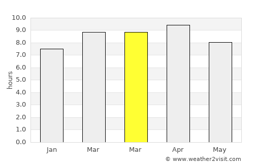 San Leonardo average rain in March