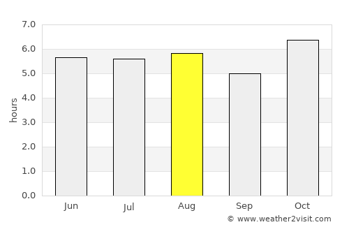 San Lorenzo Chiautzingo average rain in August