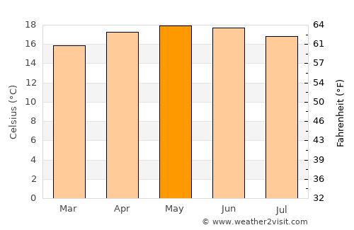 San Lorenzo Chiautzingo average temperature in May