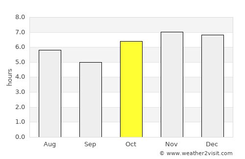 San Lorenzo Chiautzingo average rain in October