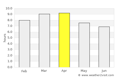 San Lorenzo average rain in April