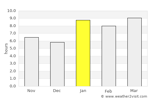 San Lorenzo average rain in January