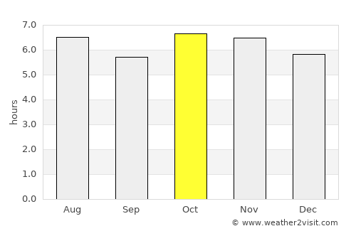 San Lorenzo average rain in October