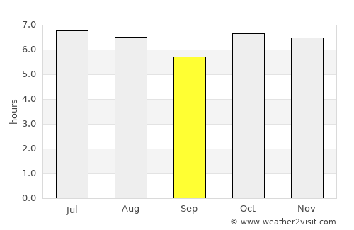San Lorenzo average rain in September