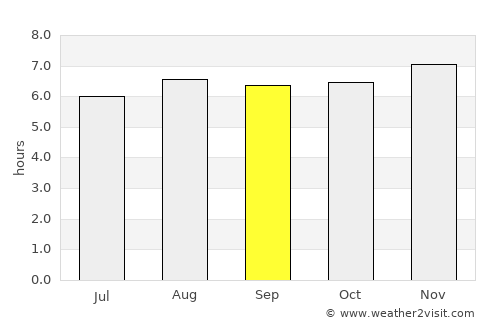 San Lorenzo average rain in September