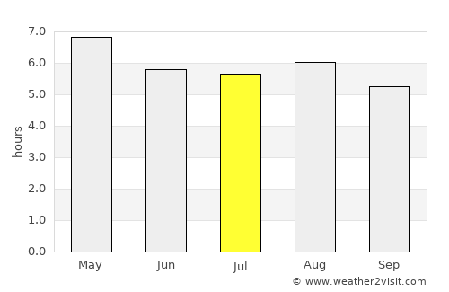 San Lorenzo Tlacotepec average rain in July