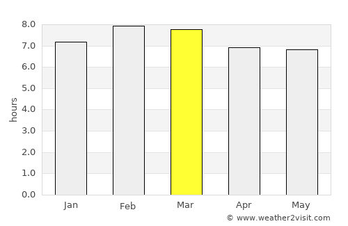 San Lorenzo Tlacotepec average rain in March