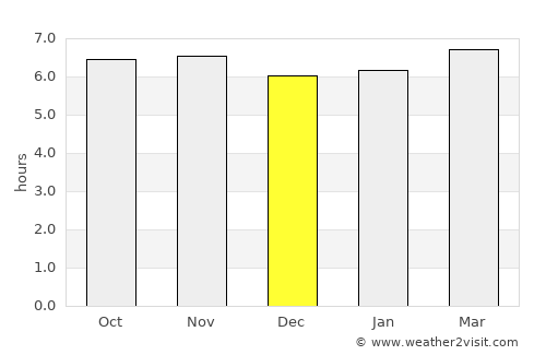 San Lucas Ojitlán average rain in December