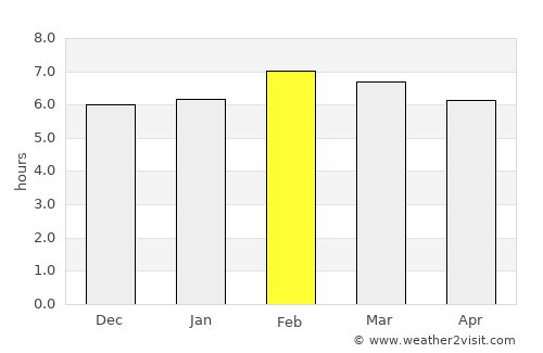 San Lucas Ojitlán average rain in February