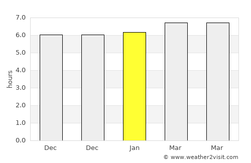San Lucas Ojitlán average rain in January