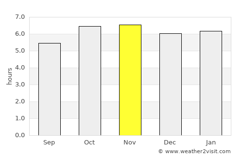 San Lucas Ojitlán average rain in November