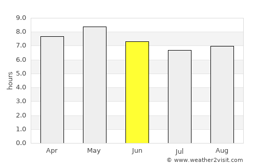 San Lucas Tolimán average rain in June