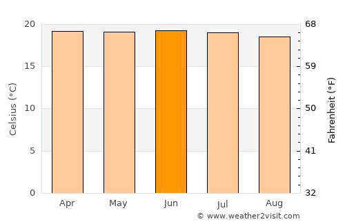 San Lucas Tolimán average temperature in June