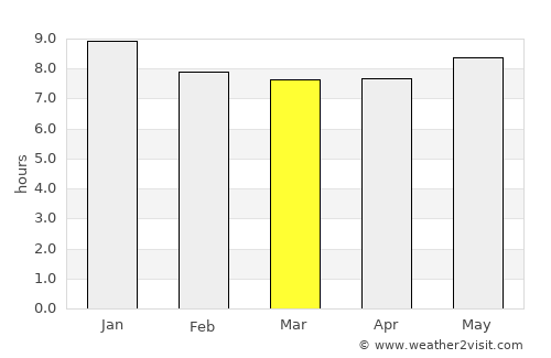 San Lucas Tolimán average rain in March