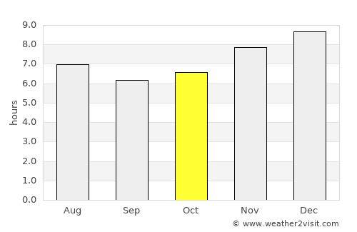 San Lucas Tolimán average rain in October