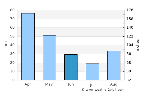 San Lucido average rain in June