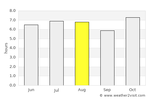San Luis Acatlán average rain in August