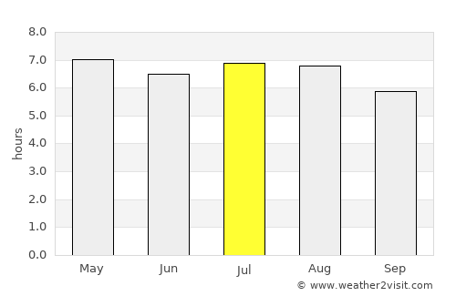 San Luis Acatlán average rain in July