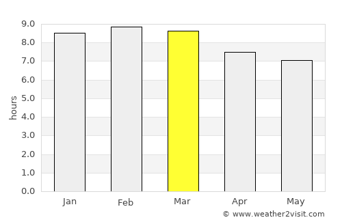 San Luis Acatlán average rain in March