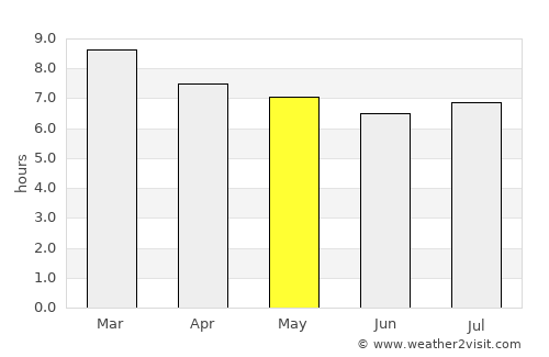San Luis Acatlán average rain in May